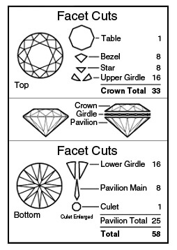 facet cuts diagram